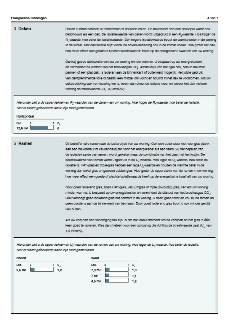 Appartement te huur: Oostelijke Handelskade 101, Amsterdam